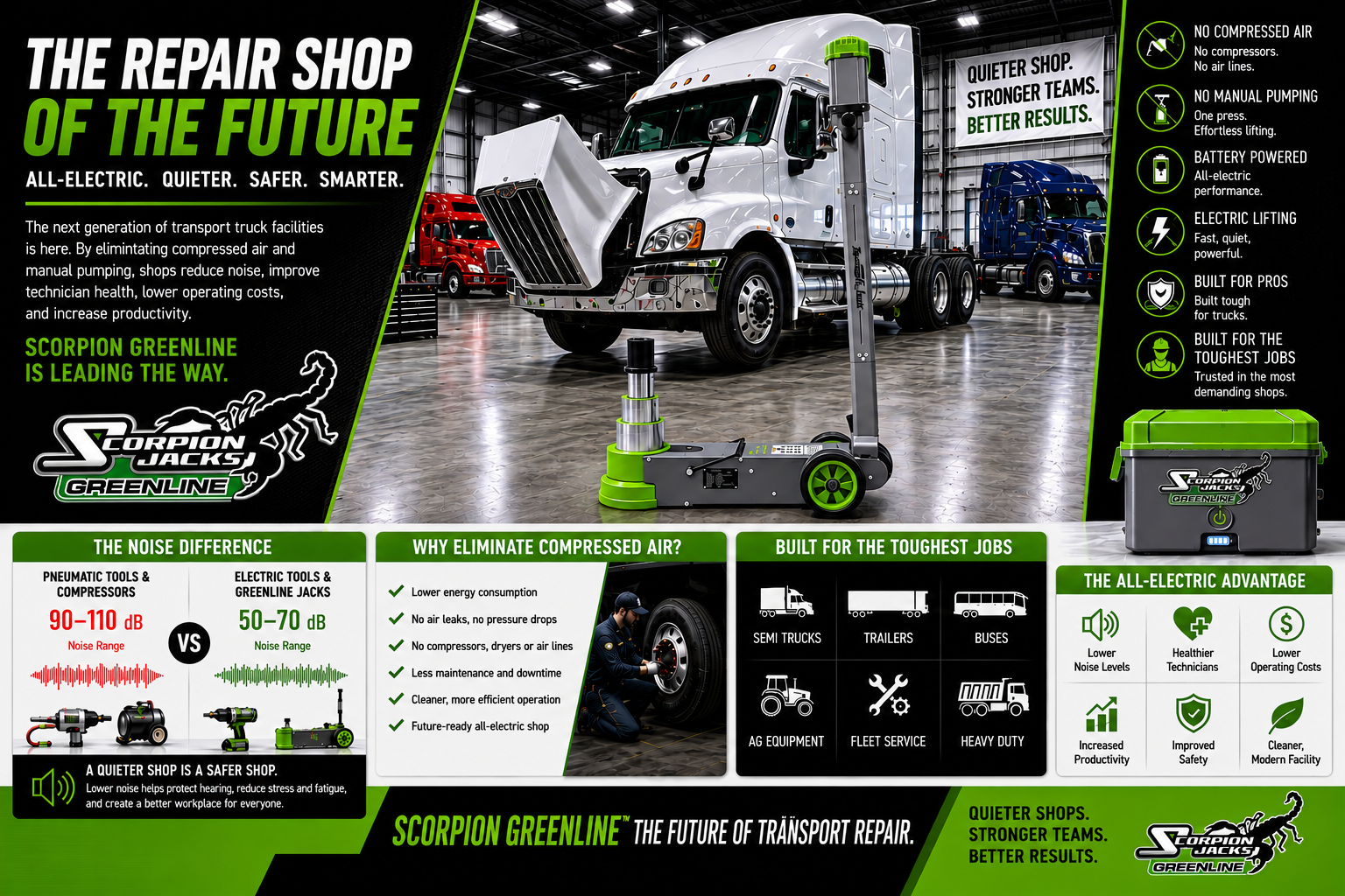 Repair Shop of the Future - Electric